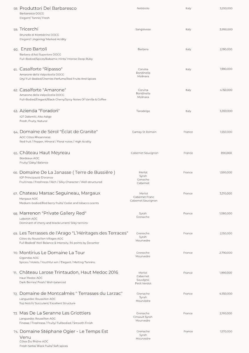 The Gate photo 7 in Thao Dien